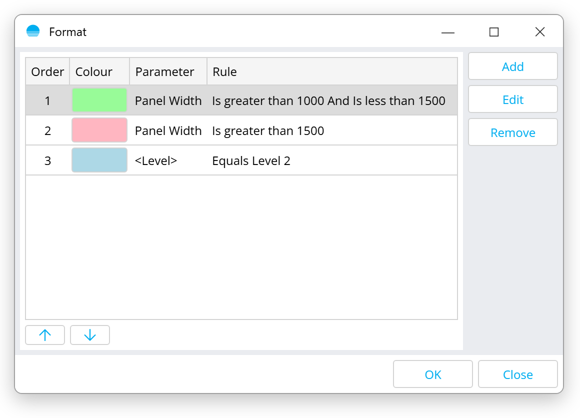 Schedule format rules