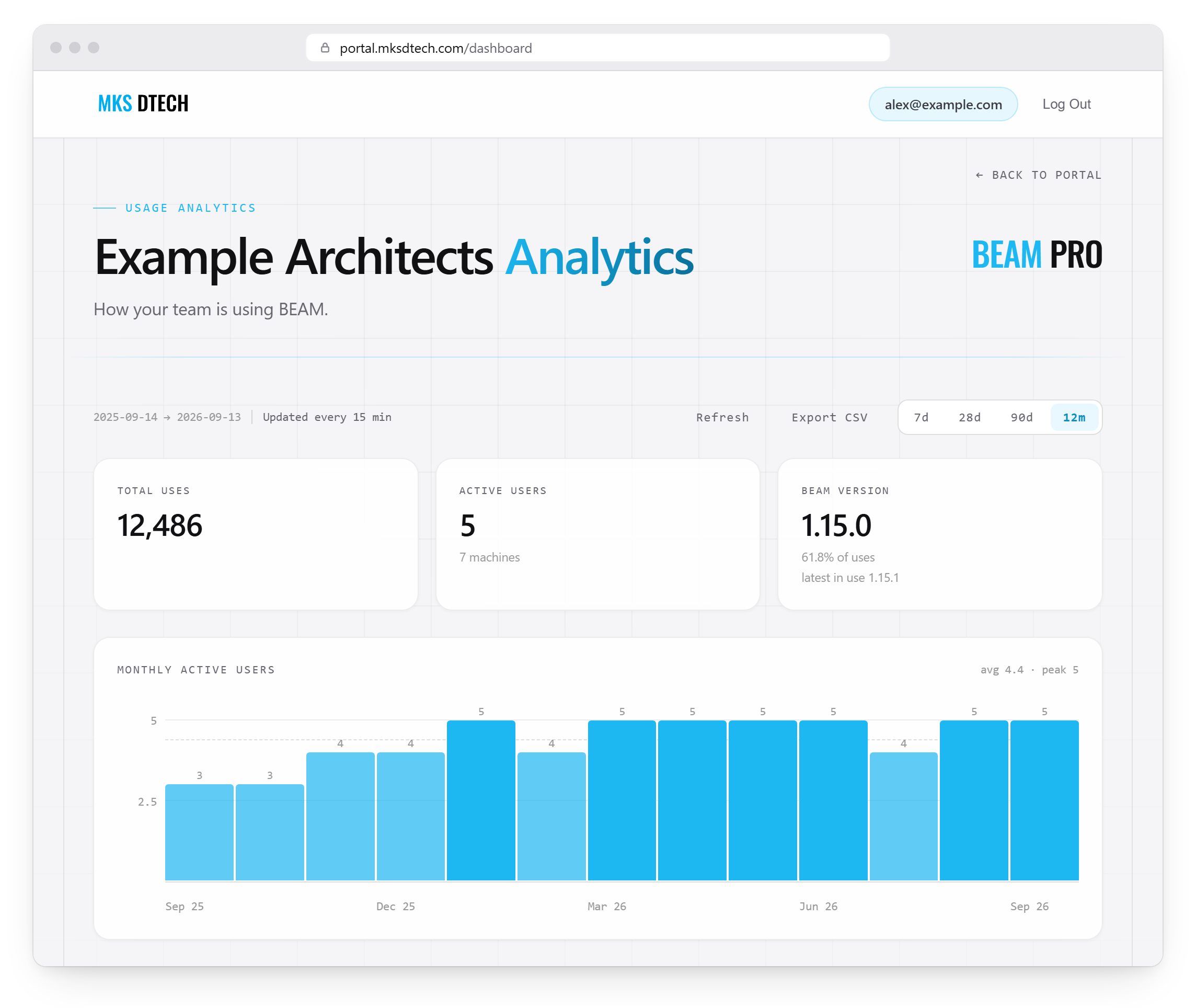 Usage analytics